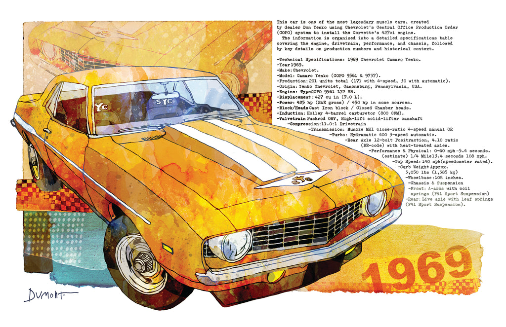 1969 Muscle Car Fine Art Poster — Retro Camaro Wall Art Print