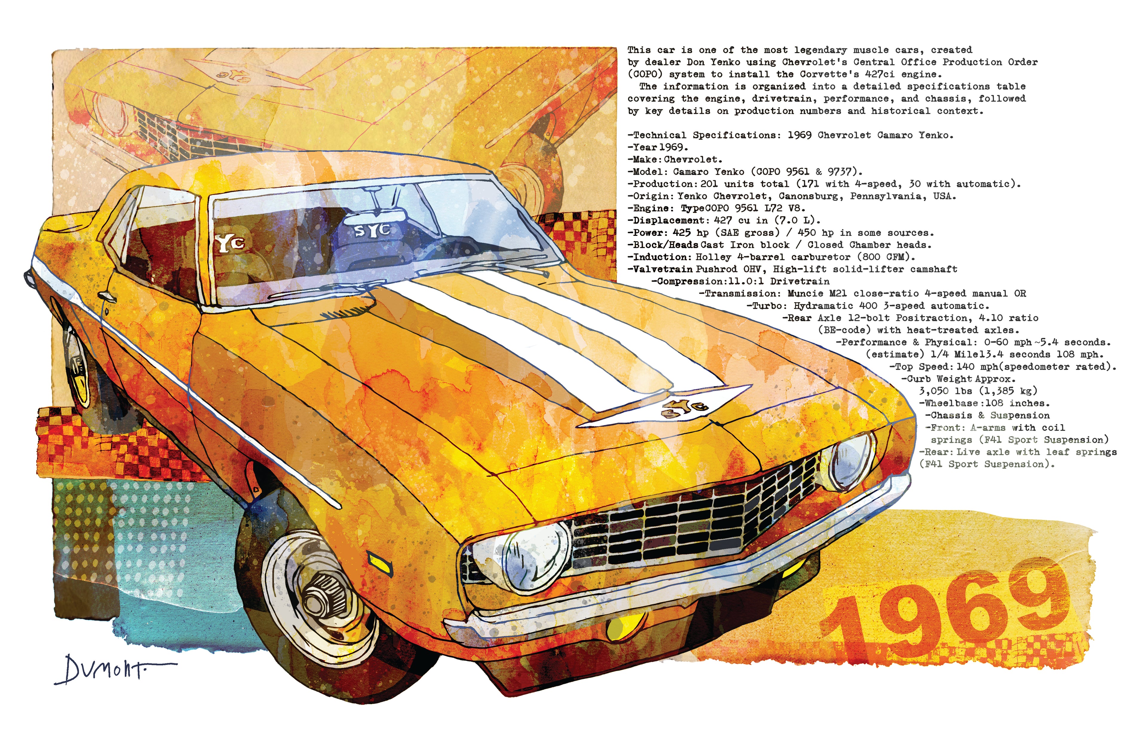 1969 Muscle Car Fine Art Poster — Retro Camaro Wall Art Print